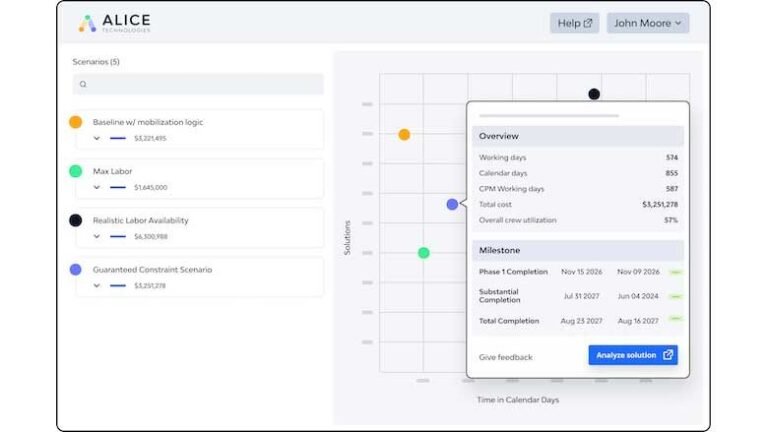 The AI-based tool optimizes construction schedules directly from P6