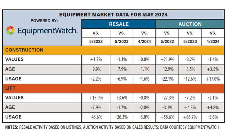 Q2 2024 Cost Report: Stable Prices, Reasonable Supply Chains Keep Team Moving