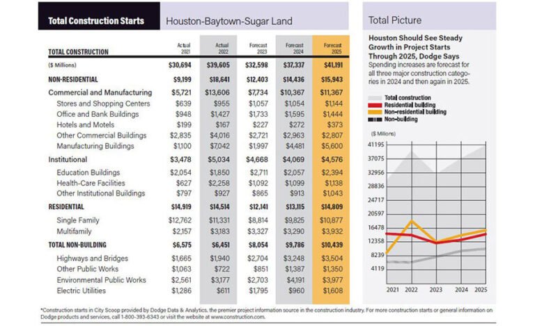 September 2024 City Scoop: Houston