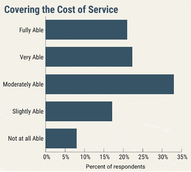 PFASs and project funding are key issues as drinking water suppliers gather