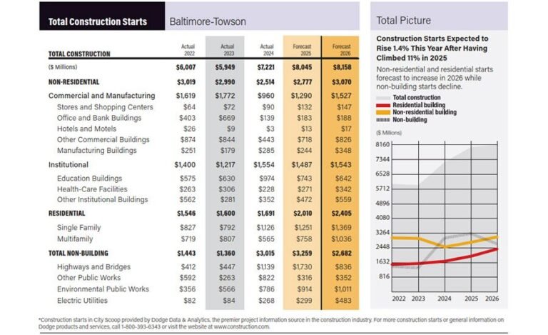 July 2026 City Scoop: Baltimore