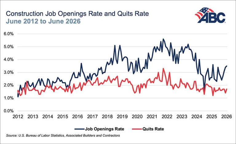 De-risking the workforce gap: Can AI and robotics meet immediate needs?